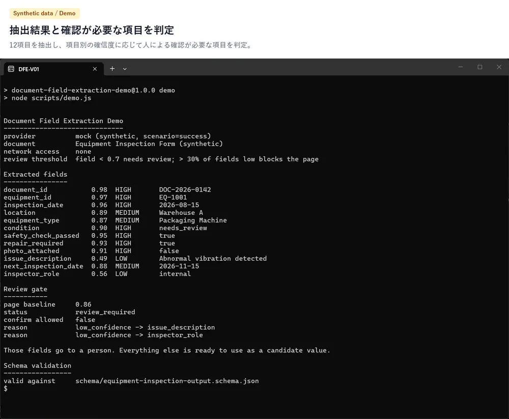 LOW の 2 項目だけが人に戻る